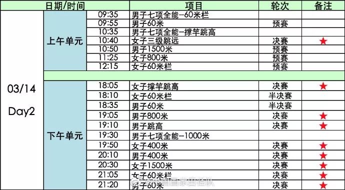 “南京魔方，田徑夢(mèng)想”2020年世界室內(nèi)田徑錦標(biāo)賽