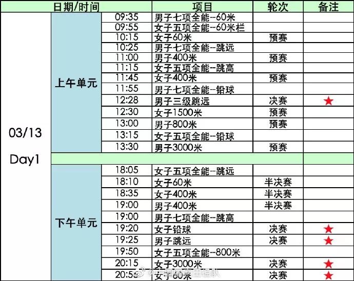 “南京魔方，田徑夢(mèng)想”2020年世界室內(nèi)田徑錦標(biāo)賽